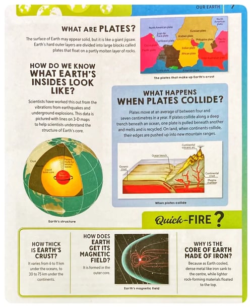 Ultimate Questions and Answers Planet Earth inside view